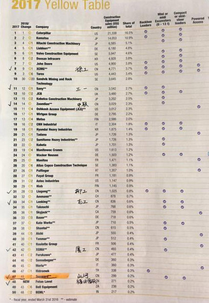 喜讯：PA视讯平台再次荣登2016年度中国机械百强企业