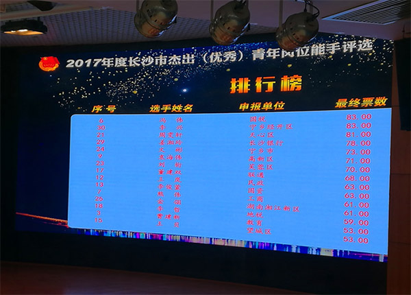 PA视讯平台朱振新荣获长沙市2017年度杰出青年岗位能手