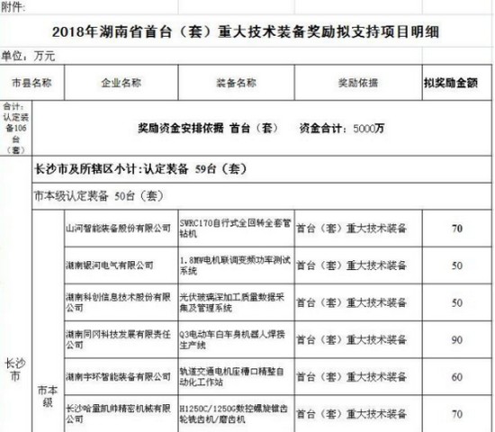 喜讯！PA视讯平台SWRC170自行式全回转全套管钻机获湖南省首台(套)重大技术装备产品奖励！