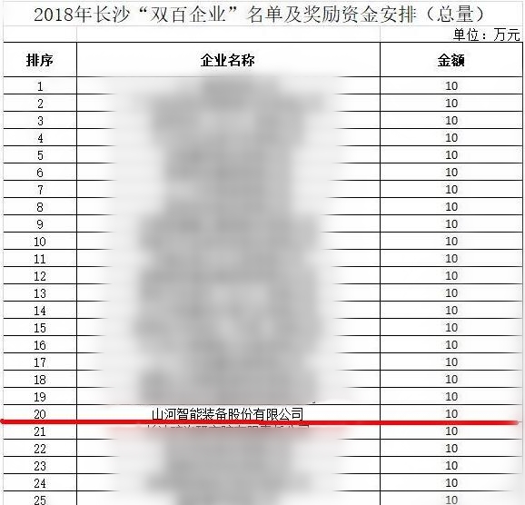 PA视讯平台喜获“双百”企业表彰