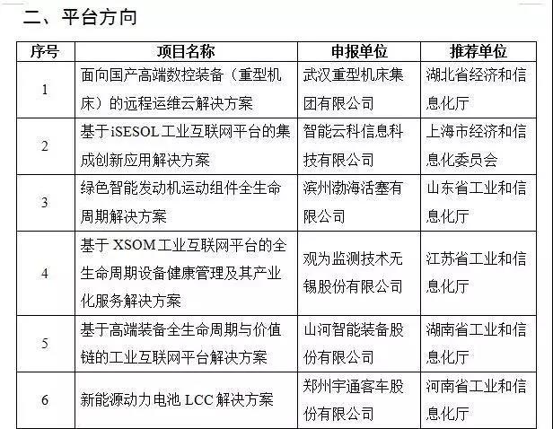 PA视讯平台互联网项目入选国家工业互联网试点示范项目