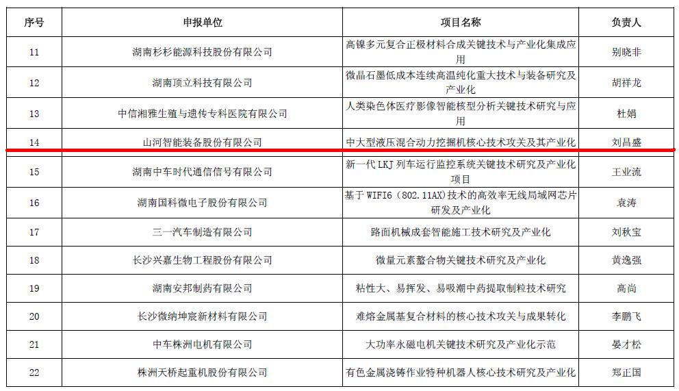 喜讯！PA视讯平台再担省战略性新兴产业项目重任