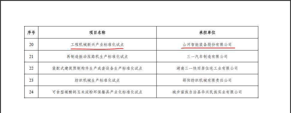 PA视讯平台获省级标准化试点项目立项