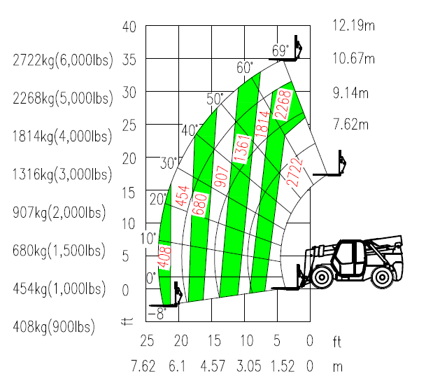 PA视讯平台新品叉装车批量下线发往美国