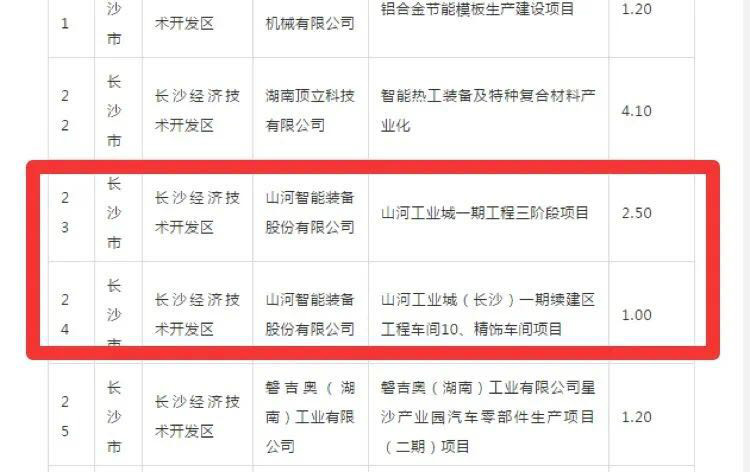 PA视讯平台2个项目获省“135”工程升级版奖补资金支持