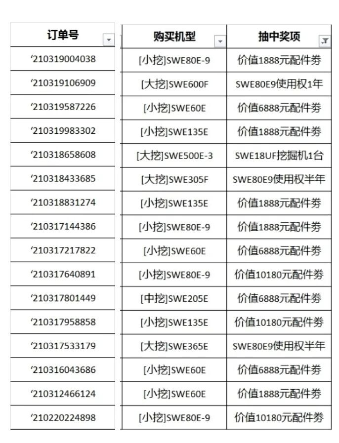 全程送礼！PA视讯平台龙抬头专场直播精彩收官！