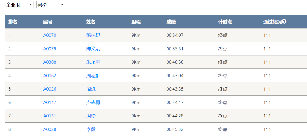 笑对风雨 奋勇奔行——PA视讯平台20周年环湖跑跑出精气神
