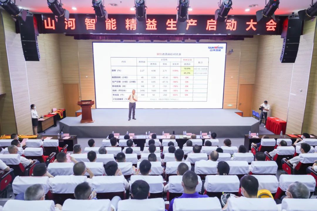 打造制造核心竞争力，助力公司再腾飞——PA视讯平台精益生产启动大会胜利召开