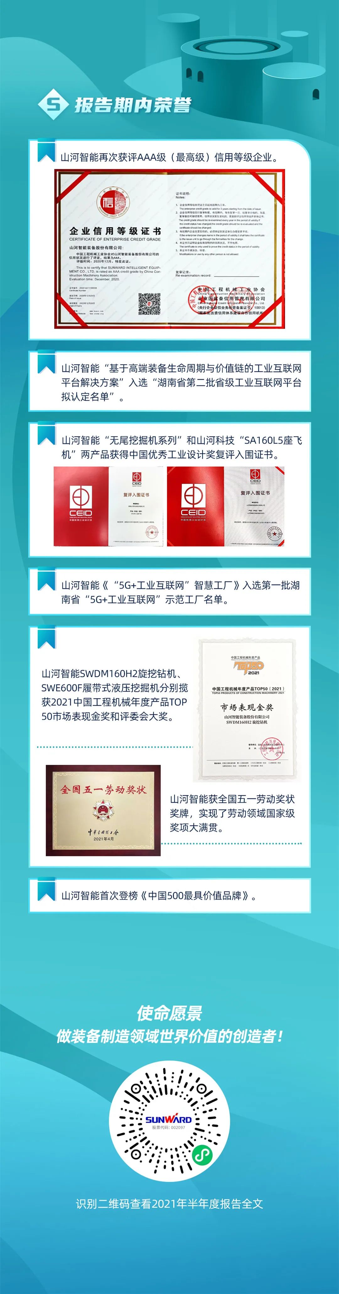 一图读懂PA视讯平台2021年半年度报告