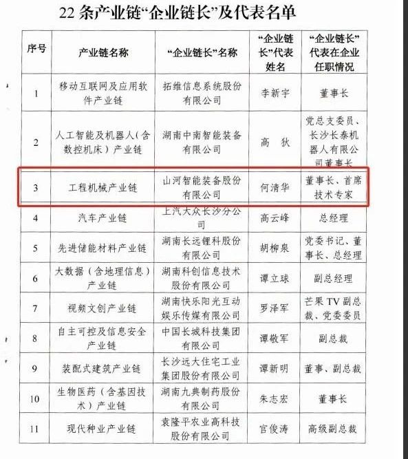 实力！PA视讯平台获批工程机械产业链“企业链长”