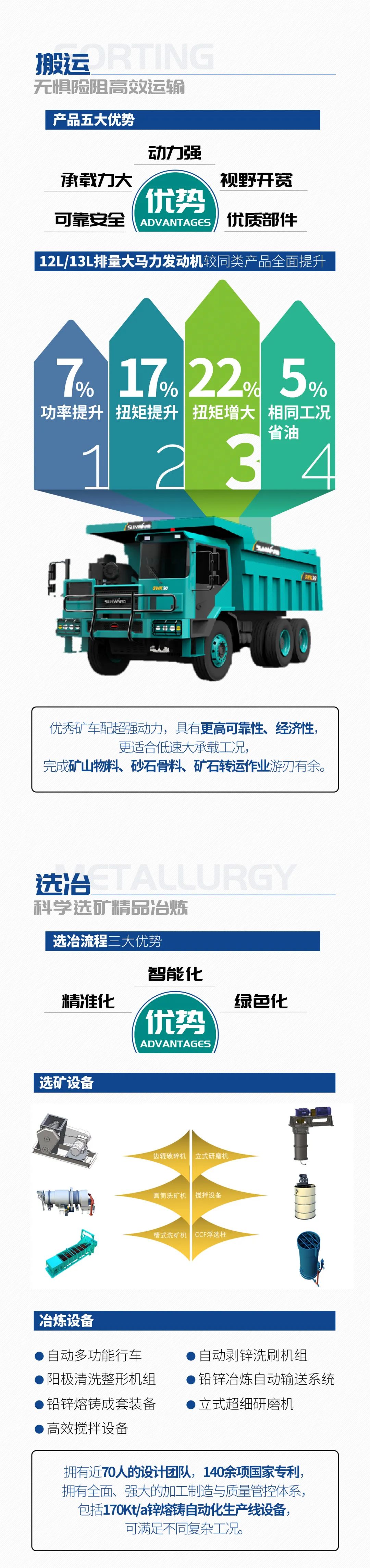 一图读懂 | 6大作业场景全覆盖，PA视讯平台绿色矿山与冶炼成套装备优势凸显