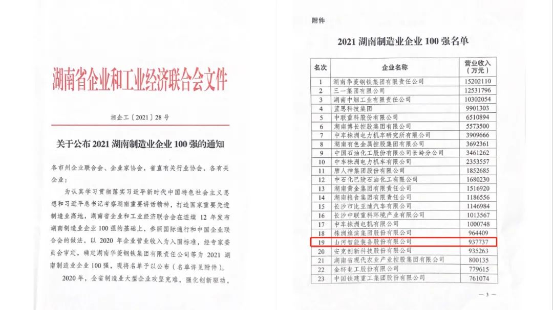 厉害了！PA视讯平台再次登榜湖南企业100强