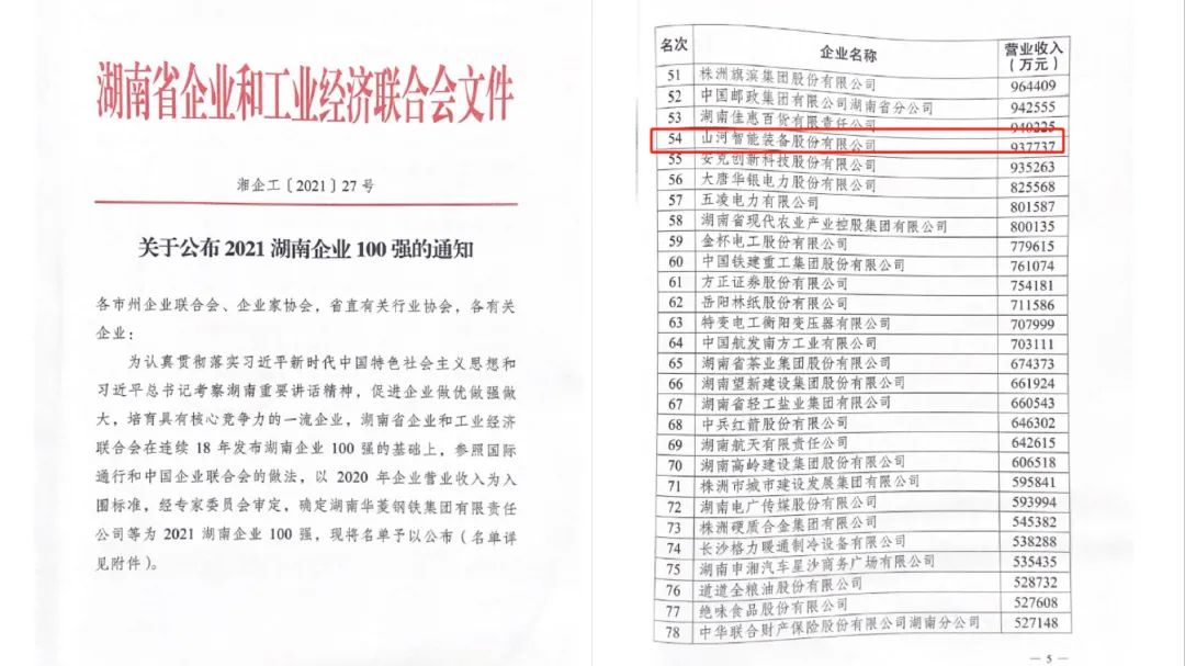 厉害了！PA视讯平台再次登榜湖南企业100强