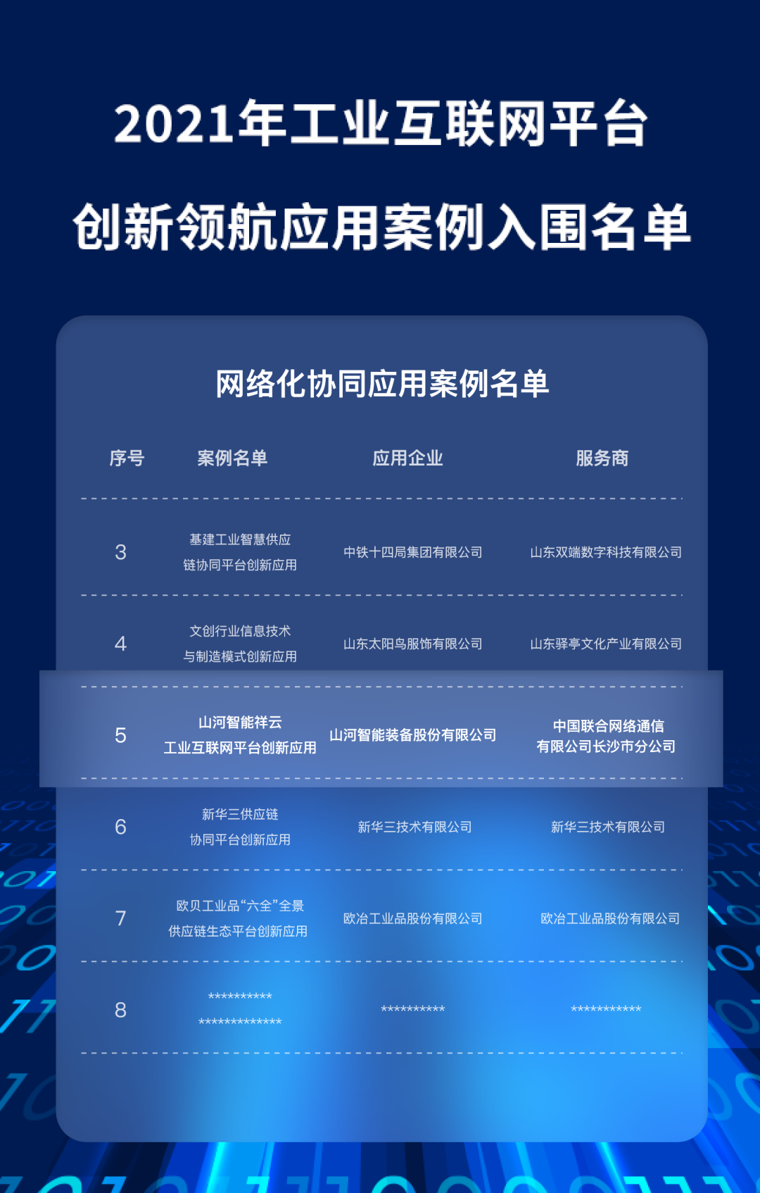 又一国家级荣誉!PA视讯平台祥云入选“2021年工业互联网平台创新领航应用案例”