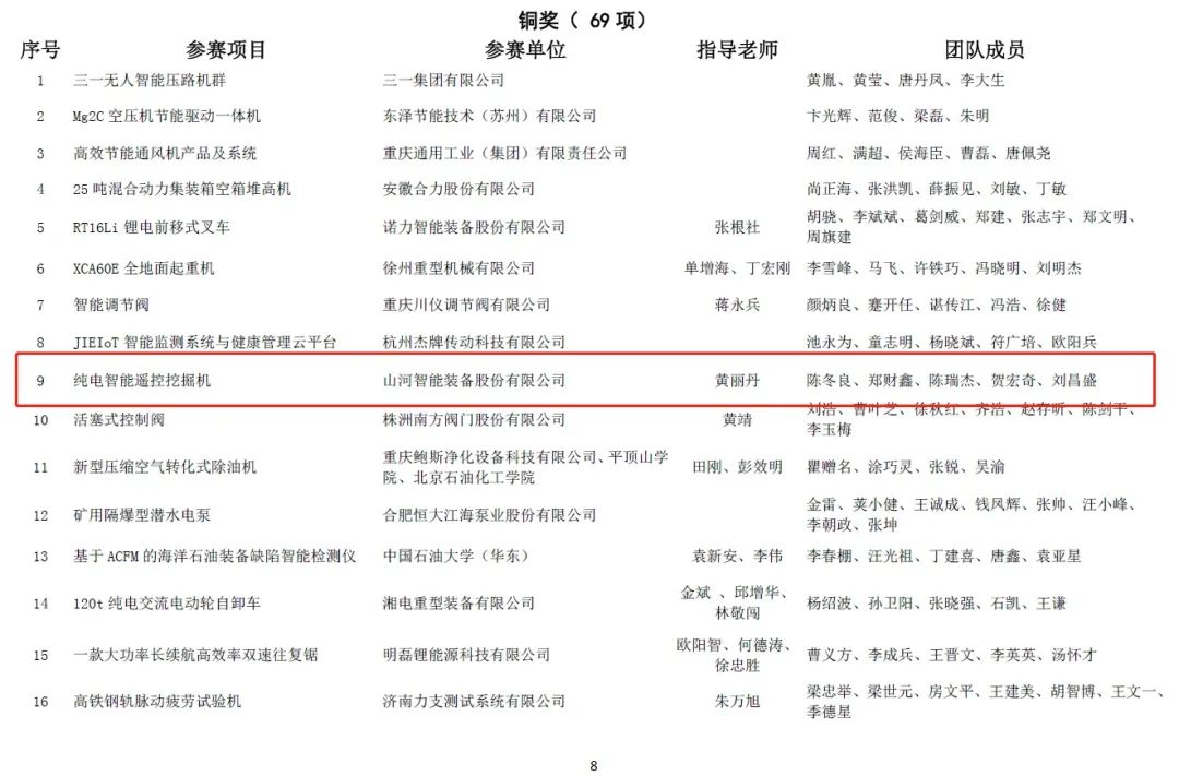 一金一铜二优秀！PA视讯平台斩获“华辰杯”多个大奖