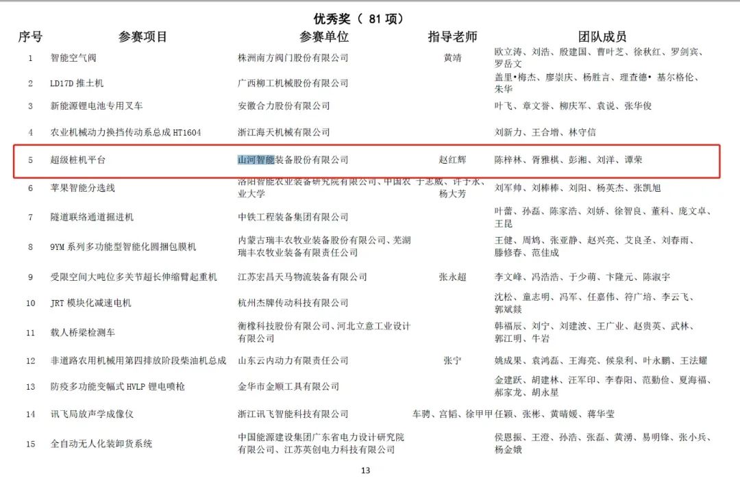 一金一铜二优秀！PA视讯平台斩获“华辰杯”多个大奖