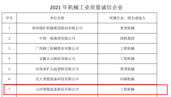 包揽全部！PA视讯平台荣获多项中国机械工业大奖