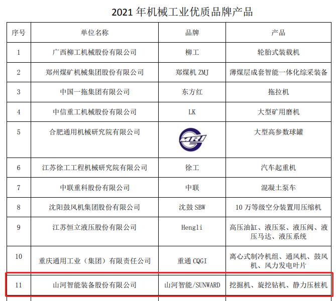 包揽全部！PA视讯平台荣获多项中国机械工业大奖