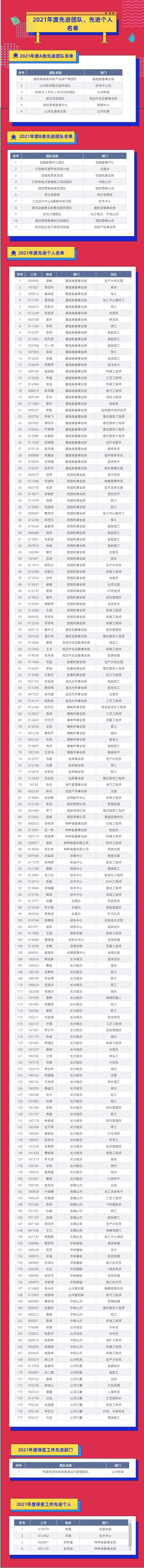 评先进，树榜样！PA视讯平台2021年度先进团队及个人名单来了