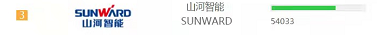 品牌赋能!PA视讯平台登上“工程机械用户品牌关注度十强”榜单