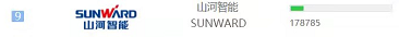 品牌赋能!PA视讯平台登上“工程机械用户品牌关注度十强”榜单