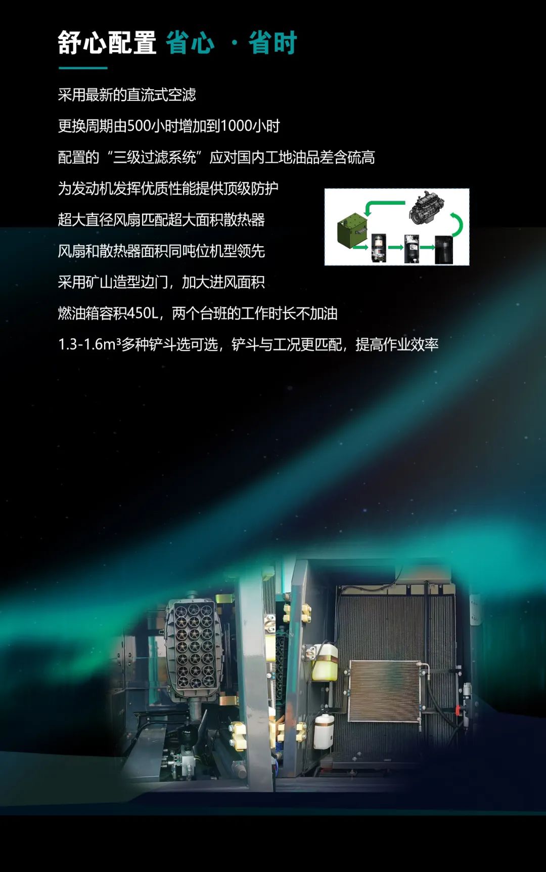 一图读懂 | 高配、高效！PA视讯平台新一代26吨级挖掘机助您“掘”胜千里