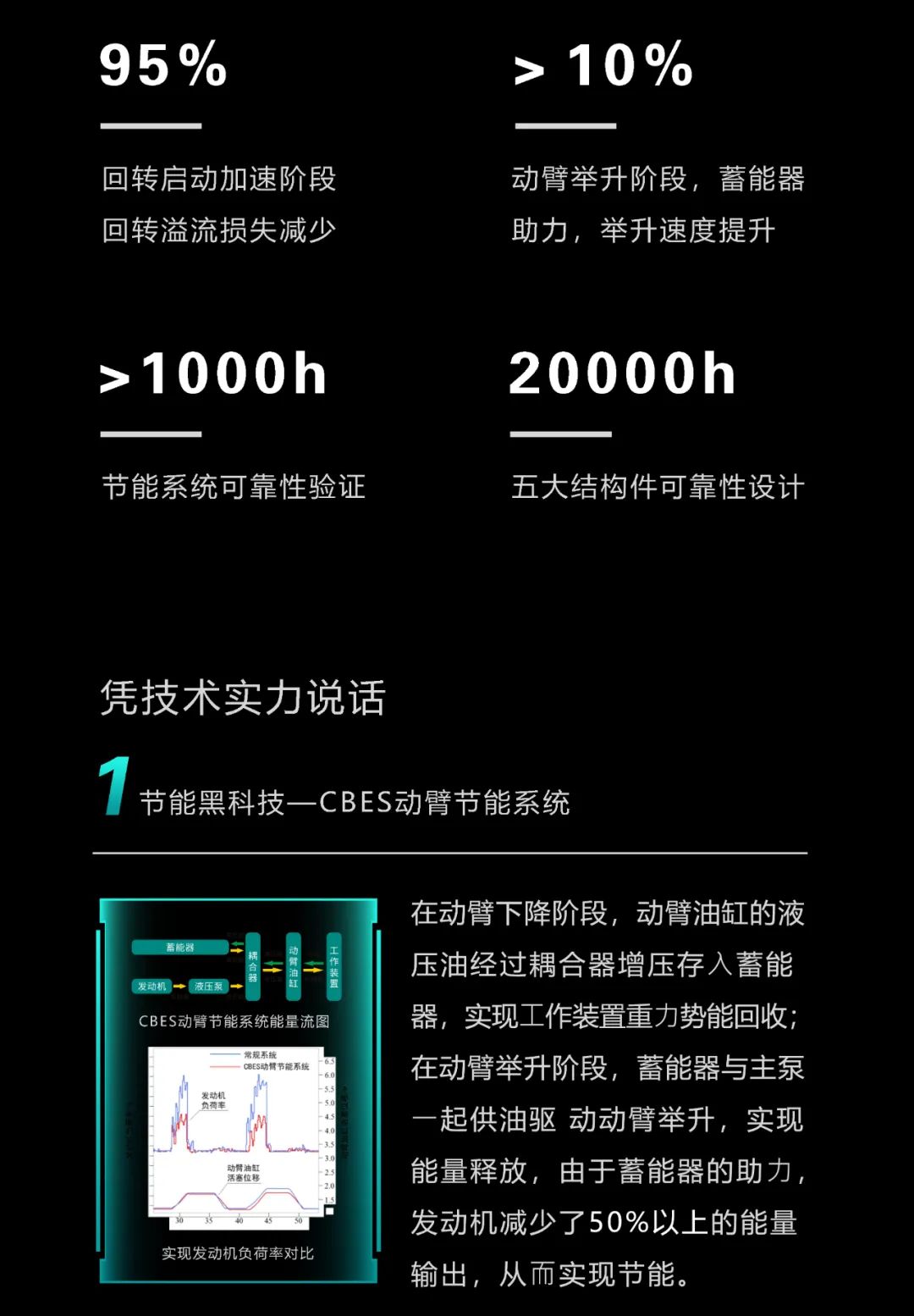 一图读懂 | 一年至少省出20万！PA视讯平台节能“黑科技”产品来了