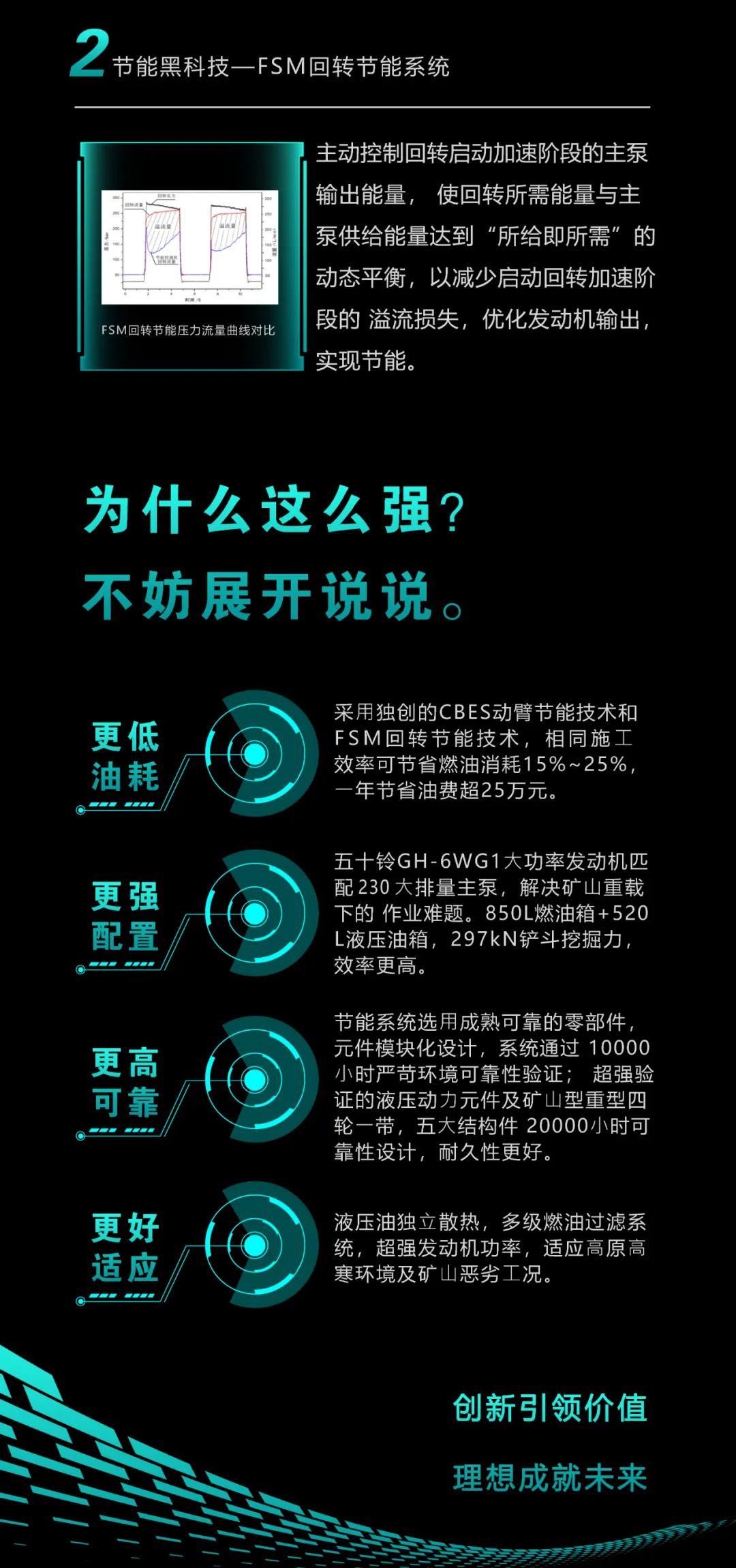 一图读懂 | 一年至少省出20万！PA视讯平台节能“黑科技”产品来了
