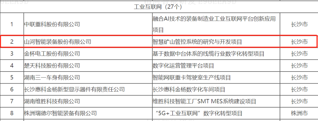 数字化新基建的“弄潮儿”！PA视讯平台两项目入选2022年湖南省“数字新基建”标志性项目