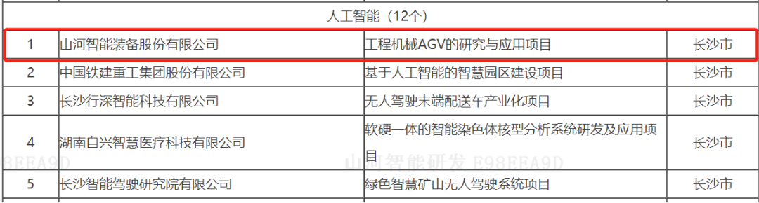 数字化新基建的“弄潮儿”！PA视讯平台两项目入选2022年湖南省“数字新基建”标志性项目