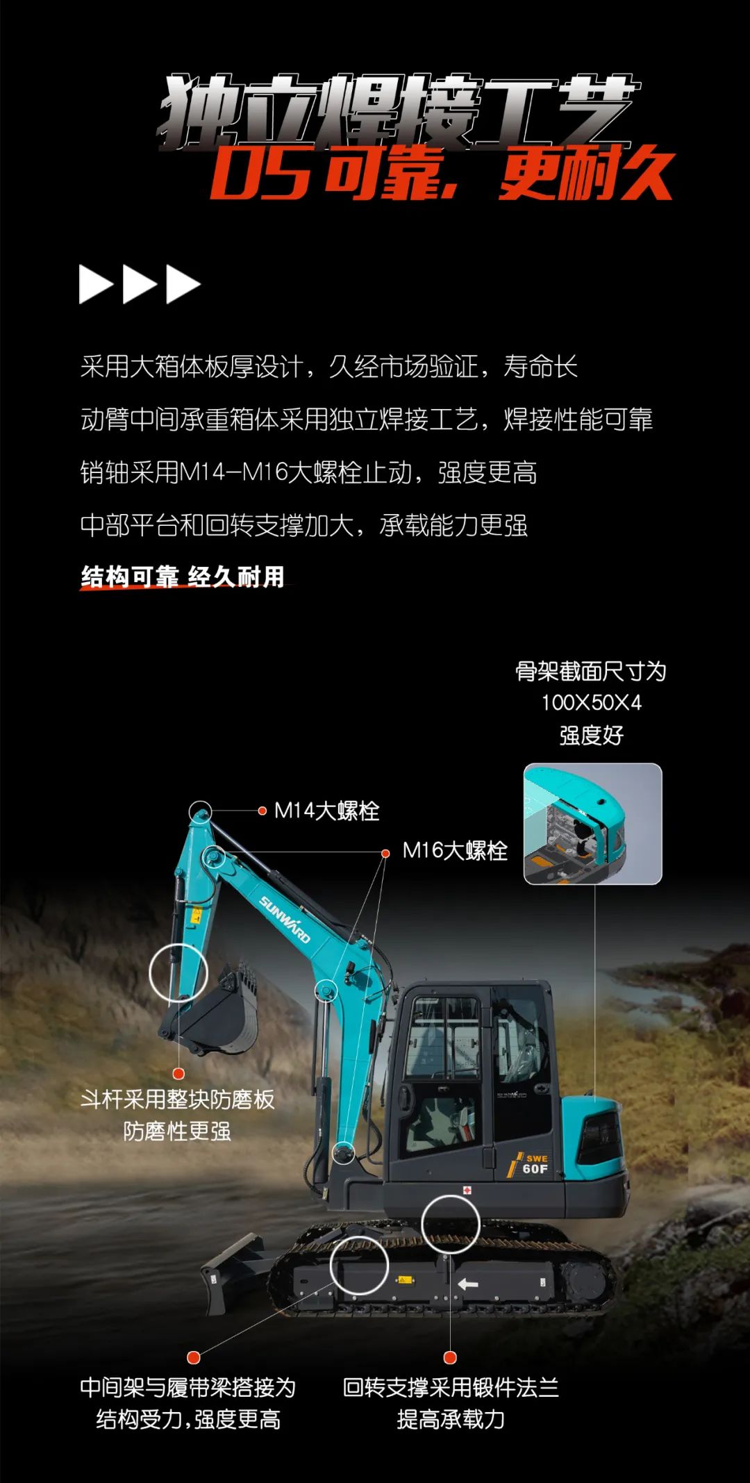 一图读懂 | 献礼七一 · PA视讯平台SWE60F挖掘机低碳来袭