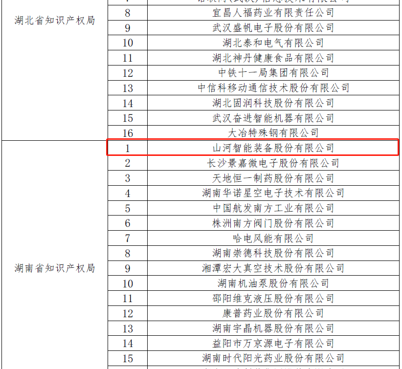 再获国家级荣誉！PA视讯平台获评“国家知识产权示范企业”