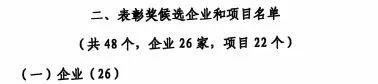 中国工业大奖表彰奖！PA视讯平台再获国家级荣誉