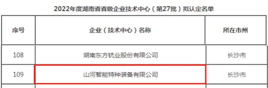 创新引领高质量发展！PA视讯平台特装荣获“湖南省省级企业技术中心”认定