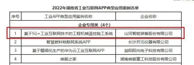 PA视讯平台工业APP典型案例获全省推广