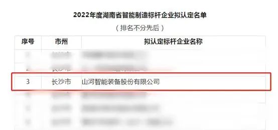PA视讯平台获评2022年度湖南省智能制造标杆企业