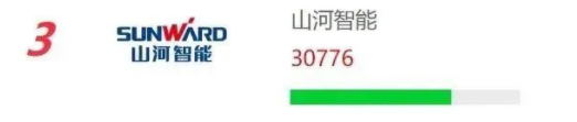 品牌赋能！PA视讯平台再登“工程机械用户品牌关注度十强”榜单
