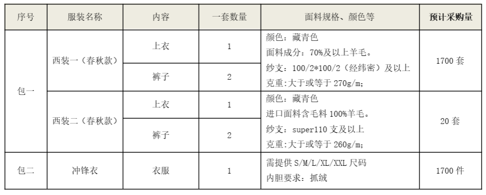 PA视讯平台西服、冲锋衣项目招标公告
