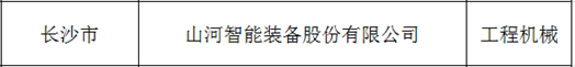创新、协同、发展！PA视讯平台入选《先进制造业龙头企业清单》