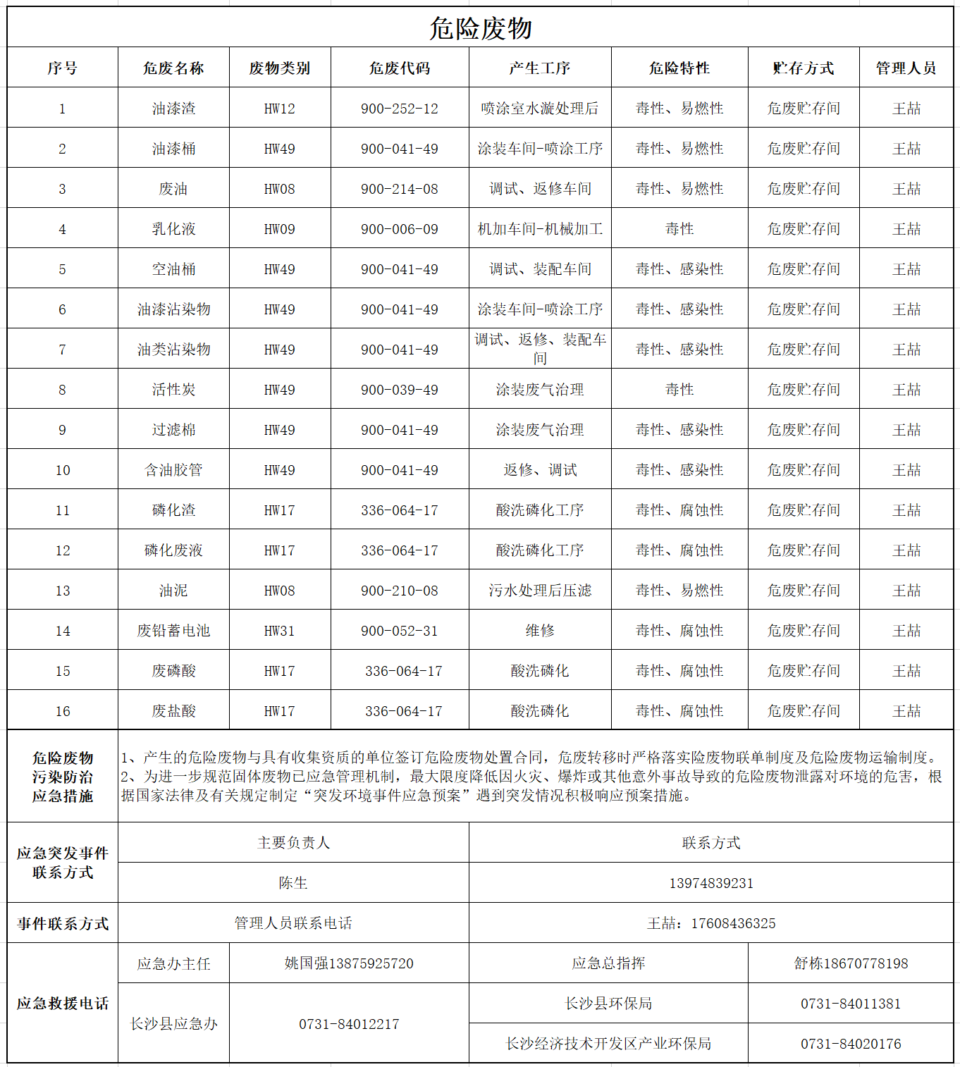 PA视讯平台危险废物污染防治信息公示