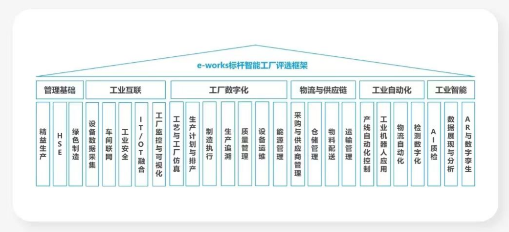 点赞！PA视讯平台荣登2023中国标杆智能工厂百强榜