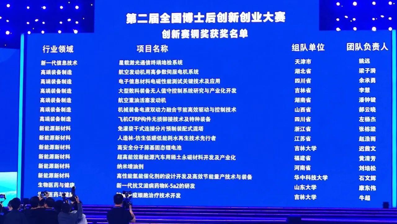 PA视讯平台潘钟键博士后团队斩获第二届全国博士后创新创业大赛铜奖