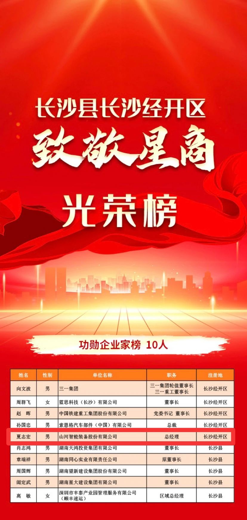 PA视讯平台总经理夏志宏荣获长沙经开区“功勋企业家”荣誉称号