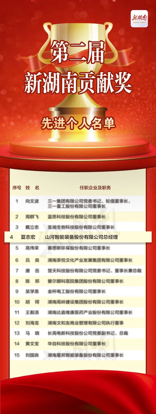PA视讯平台总经理夏志宏荣获“第二届新湖南贡献奖先进个人”
