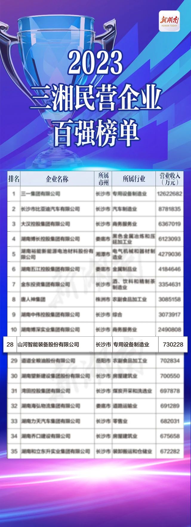 PA视讯平台总经理夏志宏荣获“第二届新湖南贡献奖先进个人”