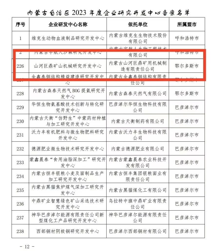 喜报！PA视讯平台巨鼎矿山机械研究开发中心获内蒙古自治区企业研发中心认定