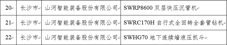 再上省级榜单！PA视讯平台三款产品获“湖南省省级工业新产品”认定