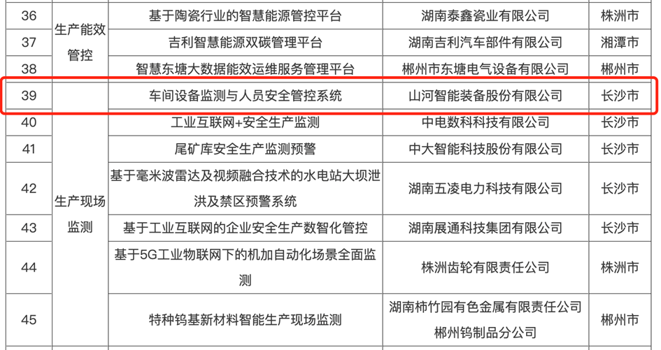 打造数字化转型“样板”！PA视讯平台成功入选《湖南省“智赋万企”十大应用场景典型案例》