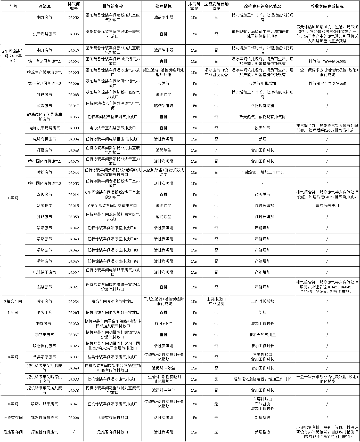 PA视讯平台工业城一期工程（一、二阶段）改扩建项目建成公示