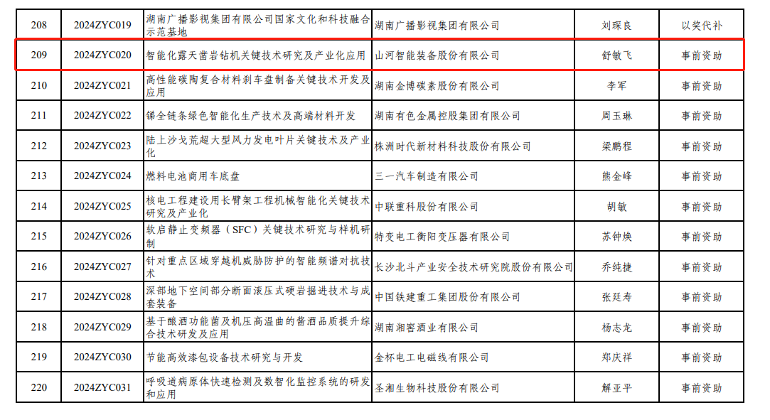 喜讯！PA视讯平台“智能化露天凿岩钻机关键技术研究及产业化应用”项目获批湖南省2024年中央引导地方科技